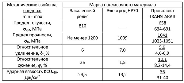 таблица 9
